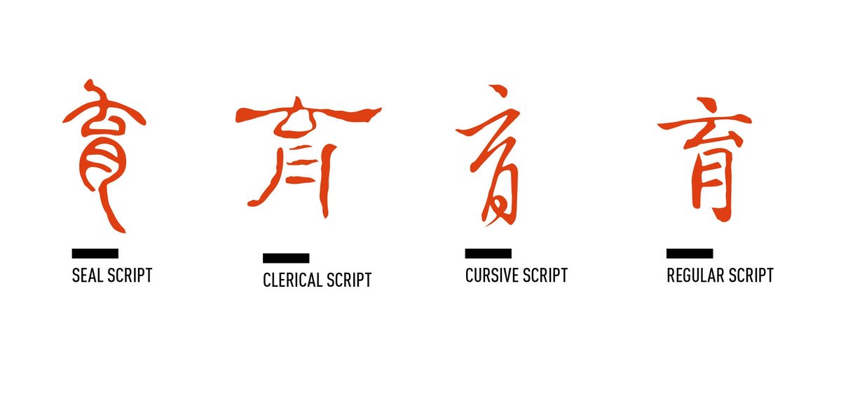 How Chinese character 育 evolved in ancient times