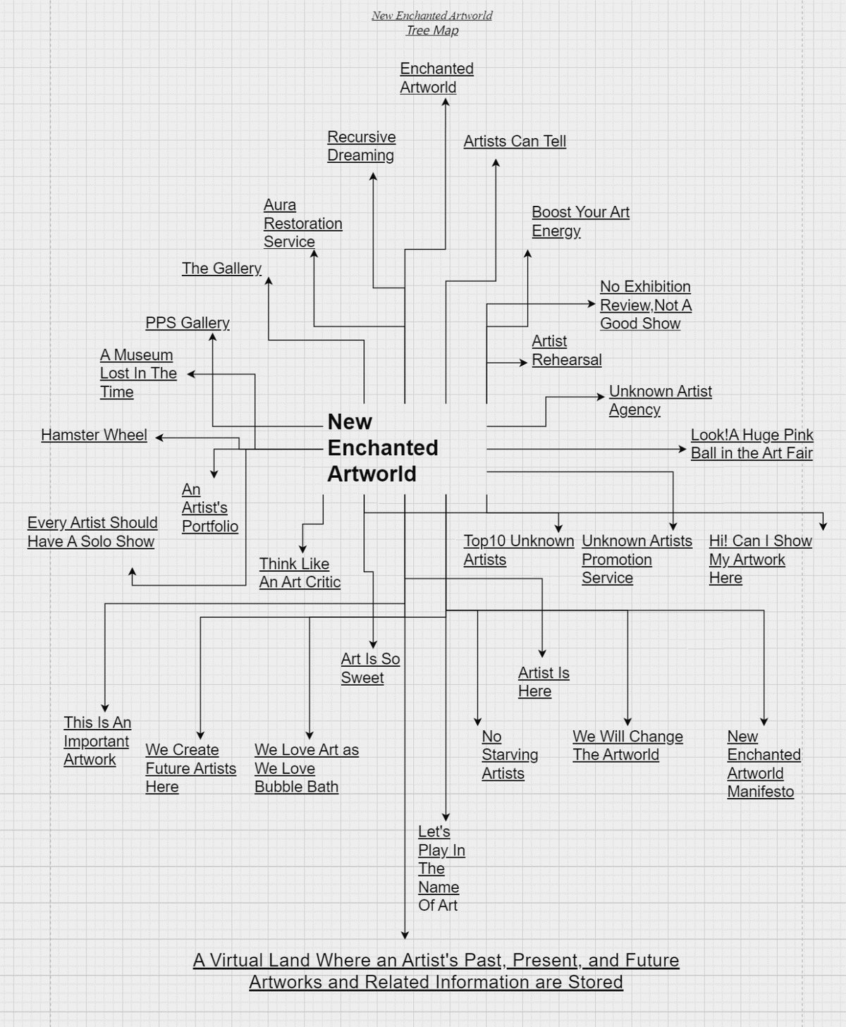 Ming map outline by Chinese AI artist Wang Xin, part of  “New Enchanted Artworld” project.